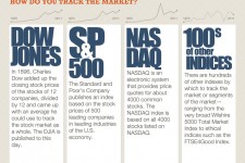 How Stocks Work Infographic