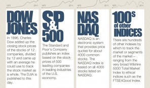 How Stocks Work Infographic